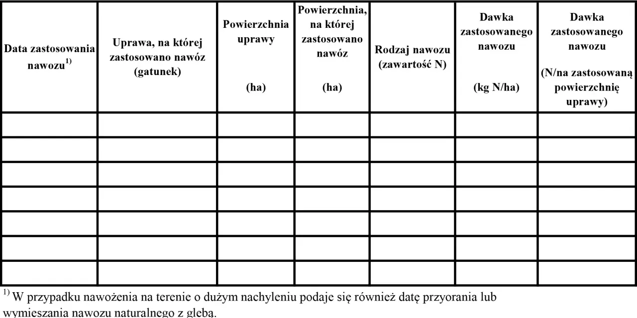 Tabela: wykaz działań agrotechnicznych. Kolumny: data zastosowania nawozu, uprawa, powierzchnia uprawy (ha), powierzchnia zastosowania nawozu (ha), rodzaj nawozu (zawartość N), dawka nawozu (kg N/ha), dawka nawozu (N/na zastosowaną powierzchnię uprawy).
