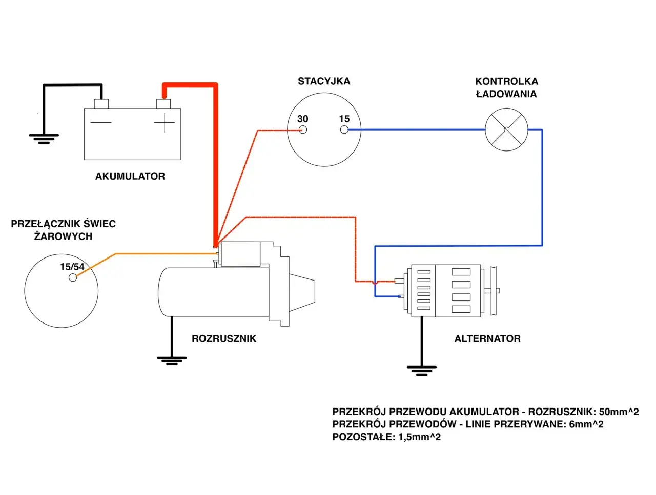 Schemat wiązki elektrycznej C360: akumulator, rozrusznik, stacyjka, alternator i kontrolka ładowania.