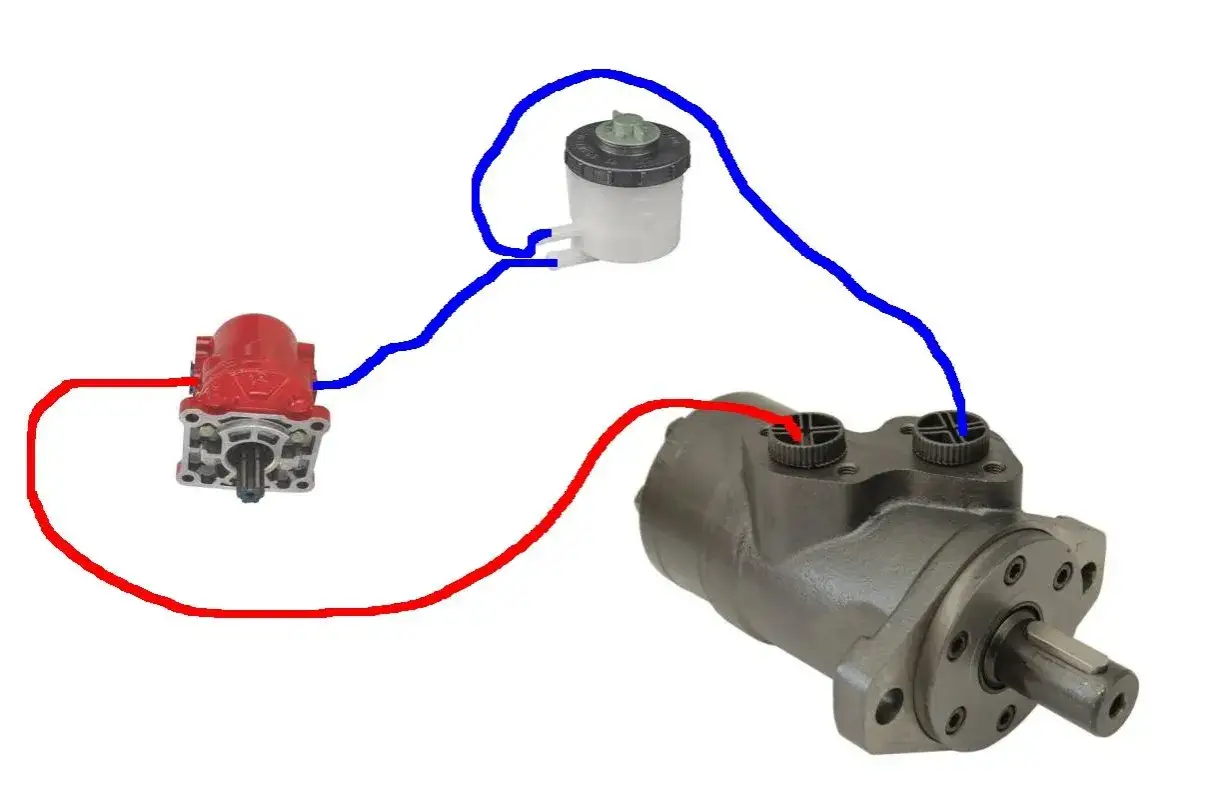 Schemat układu hydraulicznego: czerwony silnik hydrauliczny do napędu kół, zbiornik płynu i szary silnik hydrauliczny.